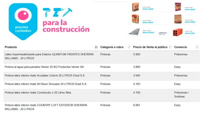 Precios Cuidados para la Construcción: La lista de todos los productos y precios