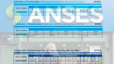 Jubilaciones, pensiones y AUH: Los cronogramas de pagos de Anses para noviembre