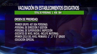 Grupo por grupo: así diagraman el operativo para vacunar docentes