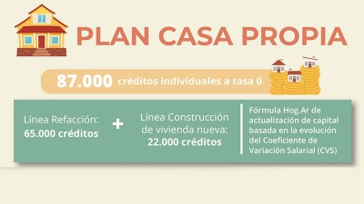 Nuevos créditos para viviendas: requisitos para anotarse y el cálculo de cuotas