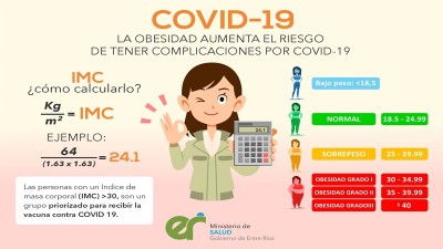 Obesidad y vacunación Covid-19