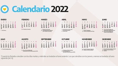 Tres feriados en mayo pero con particularidades: cuándo será fin de semana largo