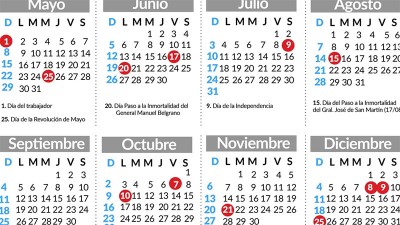 Proponen nuevo feriado para este año: extendería a 5 días un fin de semana largo