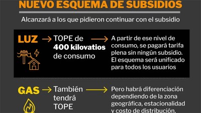 Claves del nuevo sistema tarifario: a quiénes alcanzará el recorte de subsidios