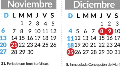 Cuántos feriados y fines de semanas largos quedan hasta fin de año
