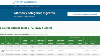 Monotributo: hasta cuándo hay tiempo para recategorizarse y qué tener en cuenta