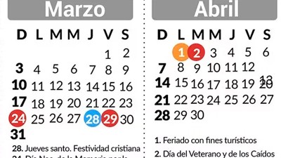 Fin de semana XXL: ¿es feriado Jueves Santo y cómo se paga a quiénes trabajan?