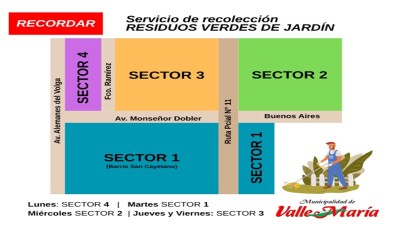Sugerencias para el correcto manejo de residuos verdes en Valle María