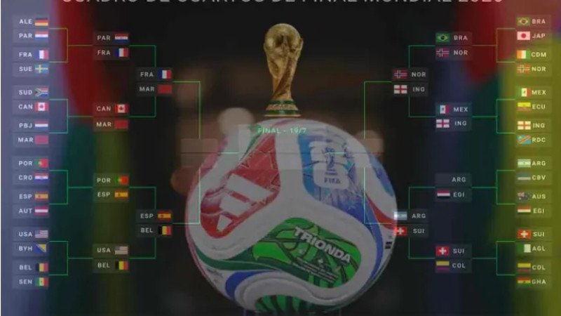 Fútbol: Mundial 2026 los días y horarios de todos los cruces de cuartos de final